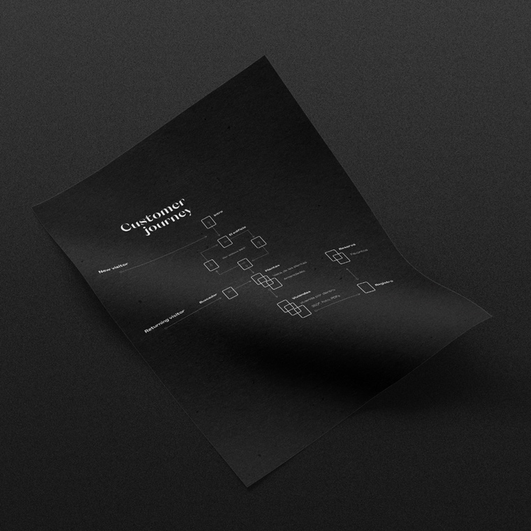 Transformando un visualizador en 3d en unapotente herramienta de venta de realstate.